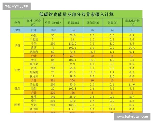 业余跑者赛前准备关键策略 碳水化合物填充与充足睡眠的重要性 业余跑者赛前准备关键策略 碳水化合物填充与充足睡眠的重要性
